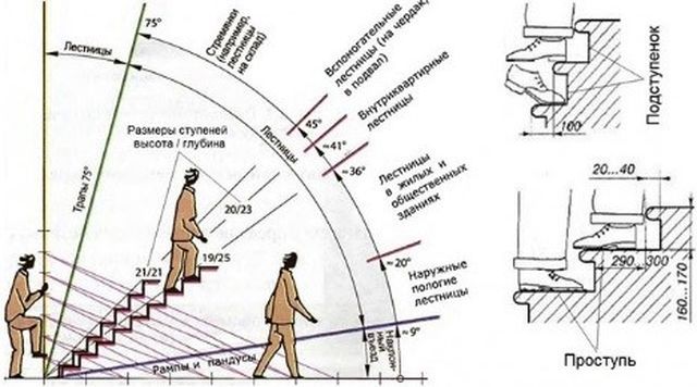 Uklon-i-parametry-prostupi.jpg